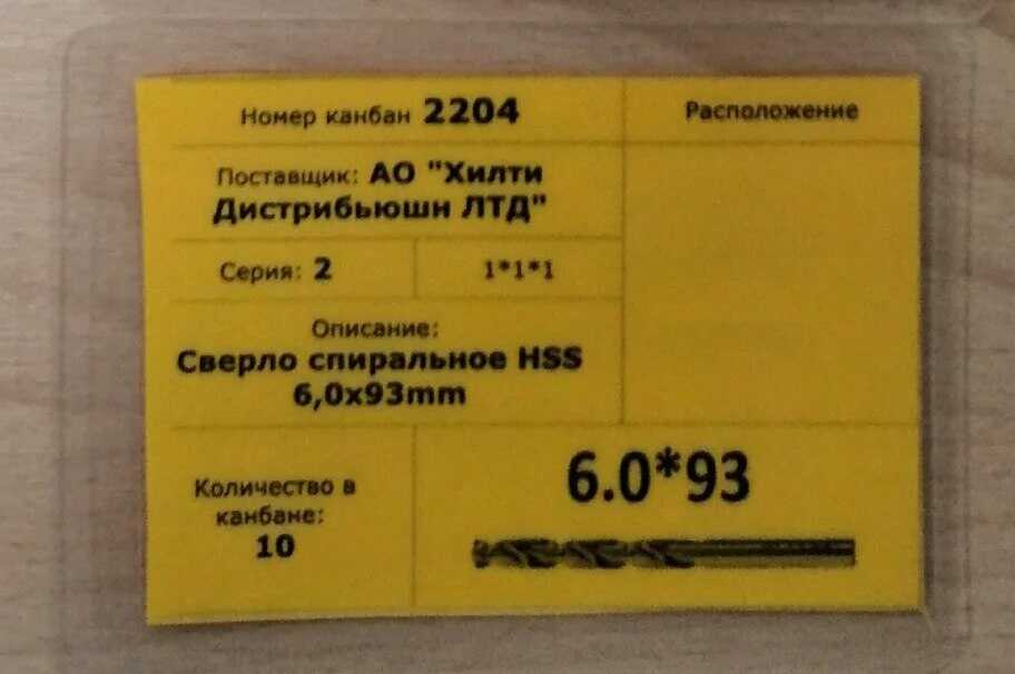 Функции канбан