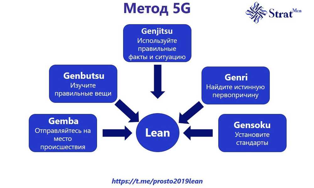 От 3G к 5G или комплексный подход к решению проблем