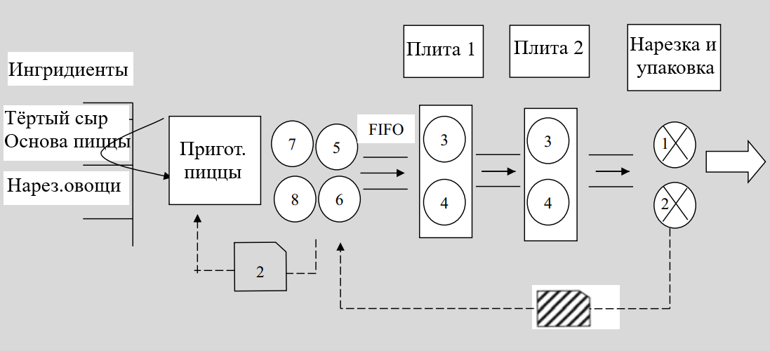 «Бережливая» пицца