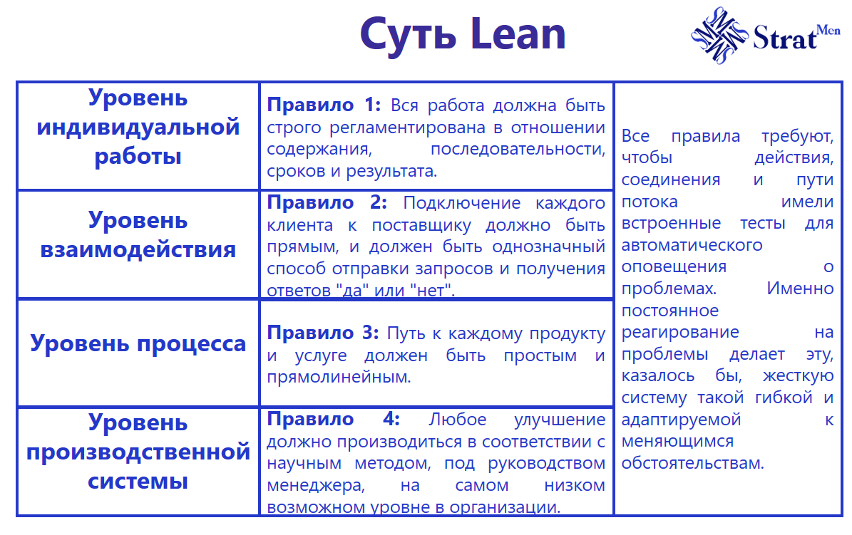 Суть «бережливого» производства